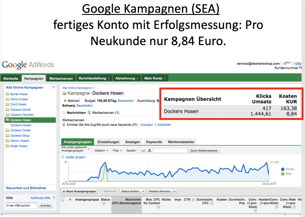 Onlineshop Marketing Auswertung Google SEA